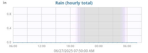 dayrain