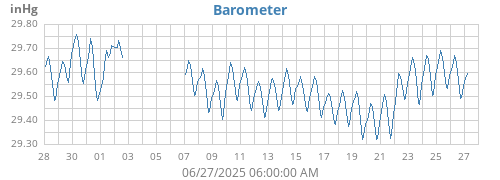monthbarometer