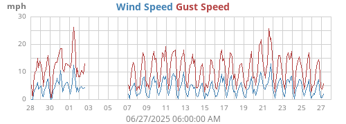 monthwind