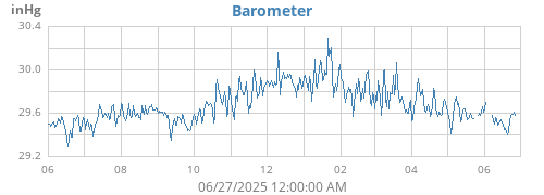 yearbarometer