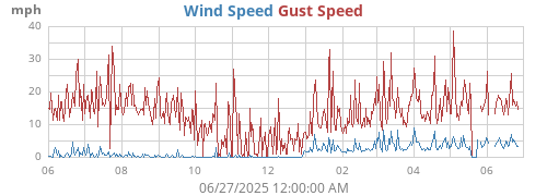 yearwind